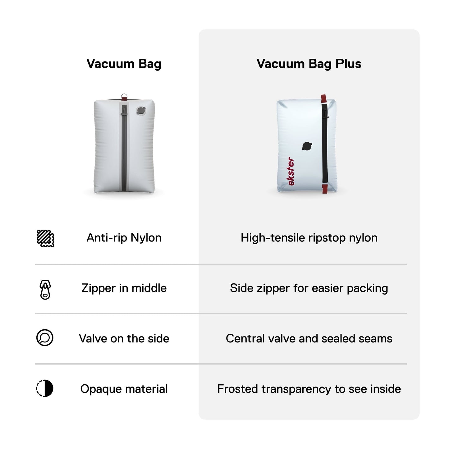 TravelPackTM Vacuum Kit Plus