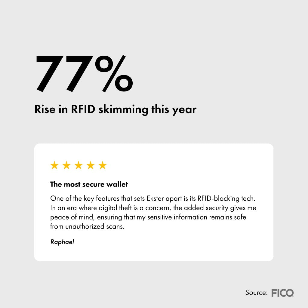 RFID Blocking Card