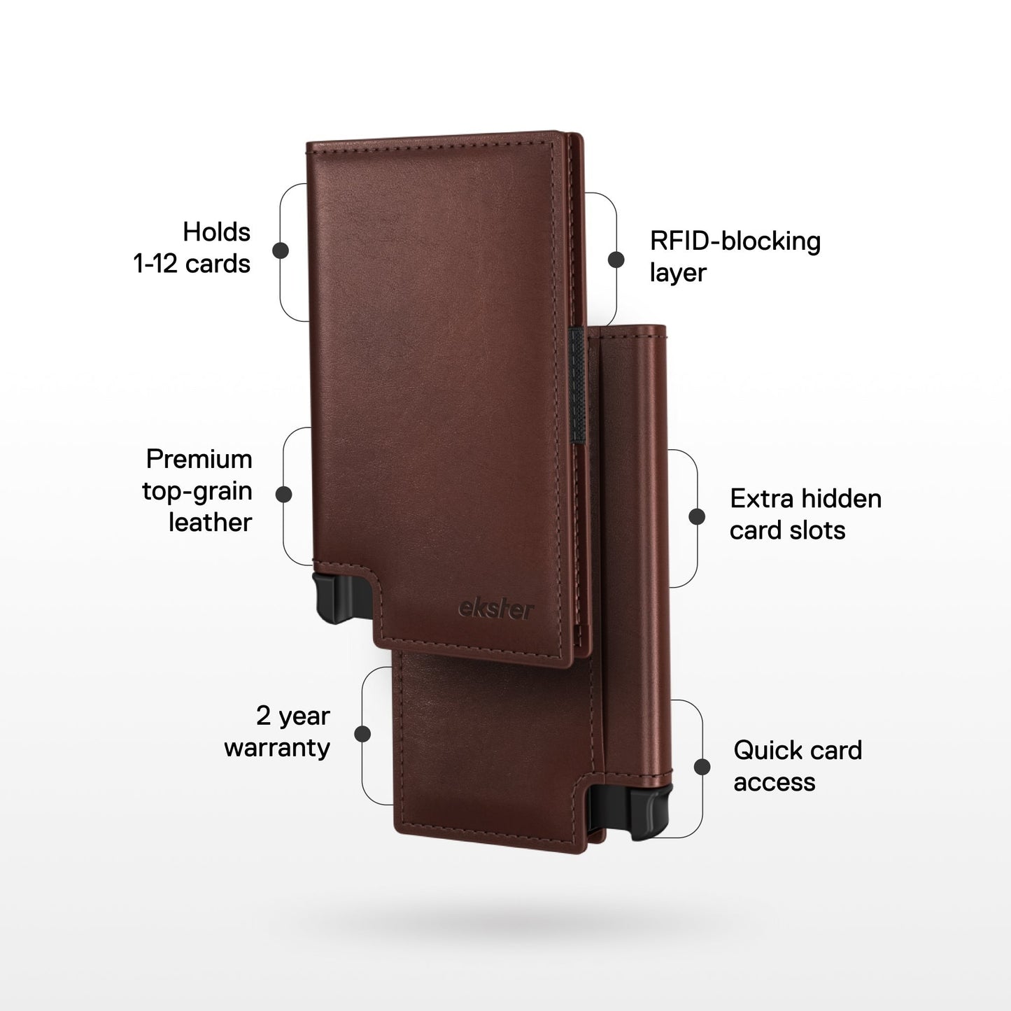 Trackable Wallet Bundle