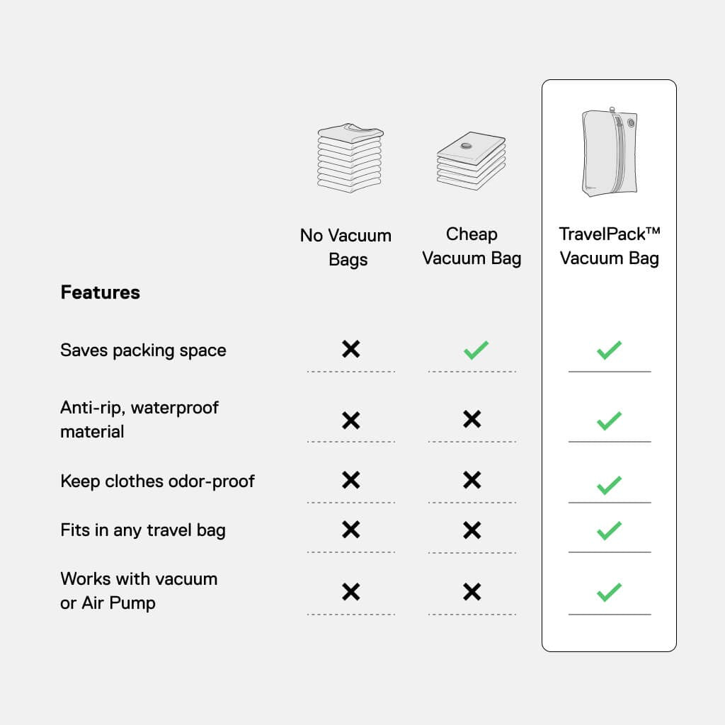 TravelPackTM Vacuum Bag