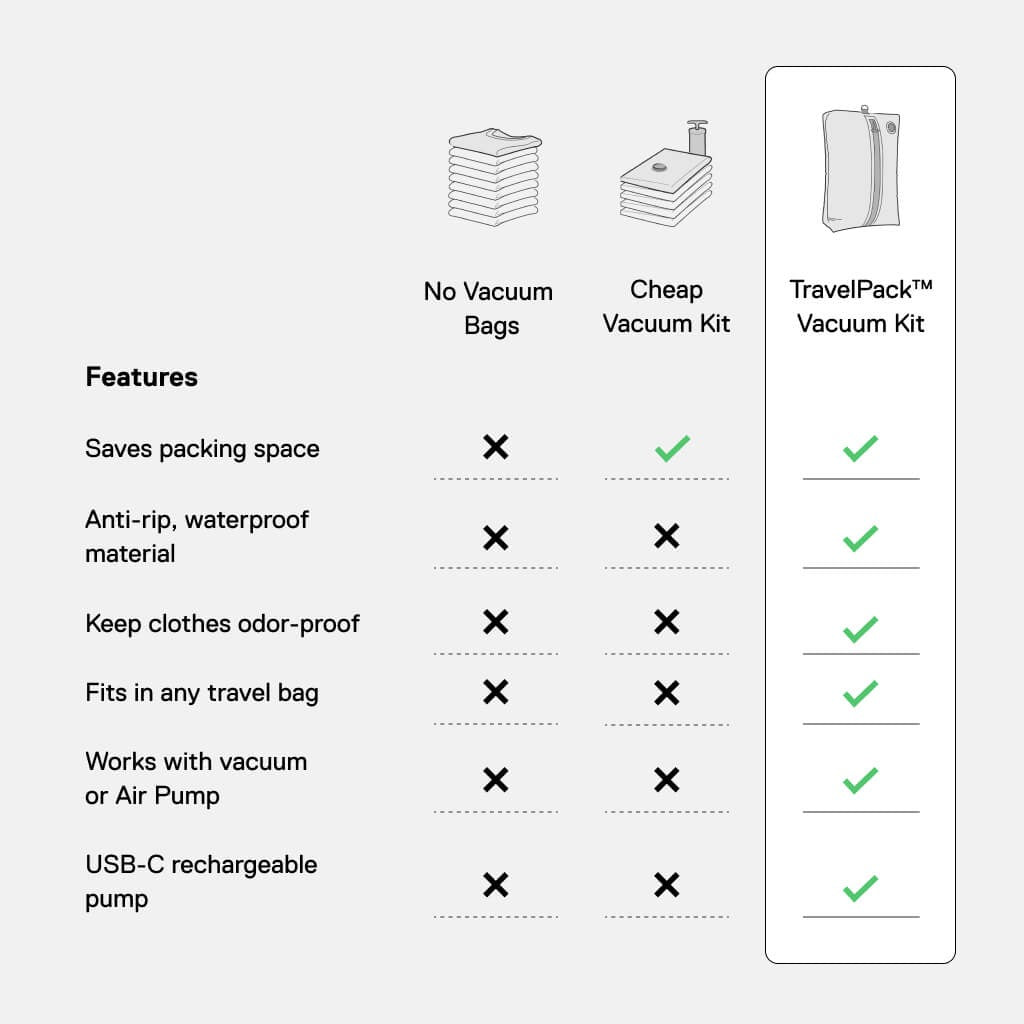 TravelPackTM Vacuum Kit